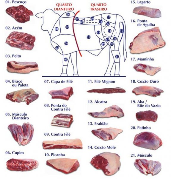 Produtos - Boi Bandeira Atacado De Carnes - Açougue Valinhos